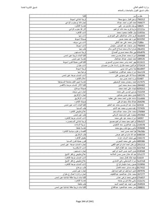 نتيجة تنسيق المرحلة الأولى 2016