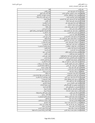 نتيجة تنسيق المرحلة الأولى 2016