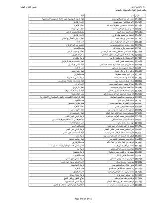 نتيجة تنسيق المرحلة الأولى 2016