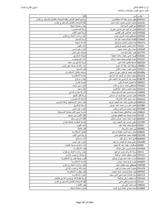 نتيجة تنسيق المرحلة الأولى 2016