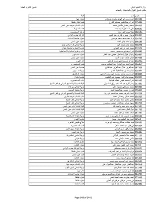 نتيجة تنسيق المرحلة الأولى 2016