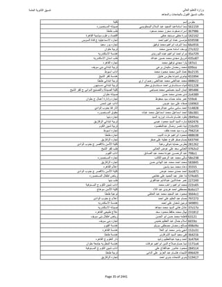نتيجة تنسيق المرحلة الأولى 2016