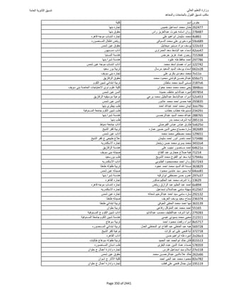 نتيجة تنسيق المرحلة الأولى 2016