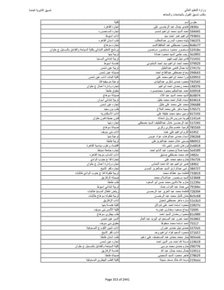نتيجة تنسيق المرحلة الأولى 2016