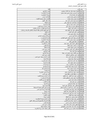 نتيجة تنسيق المرحلة الأولى 2016