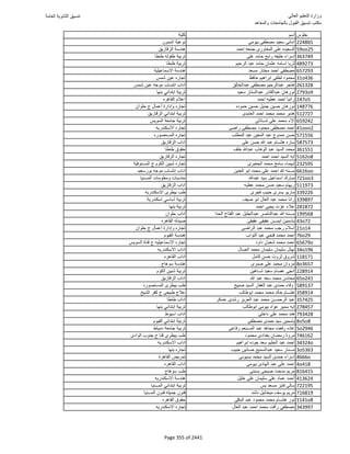نتيجة تنسيق المرحلة الأولى 2016