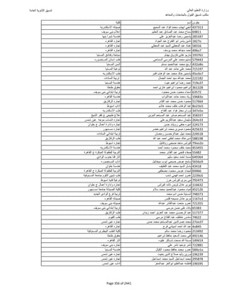 نتيجة تنسيق المرحلة الأولى 2016