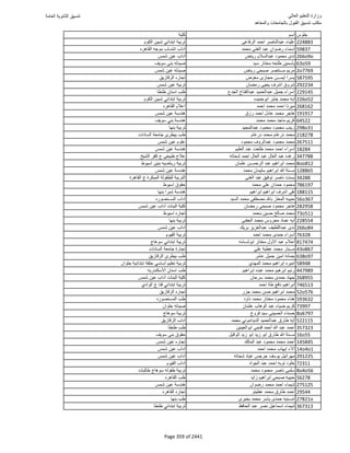 نتيجة تنسيق المرحلة الأولى 2016