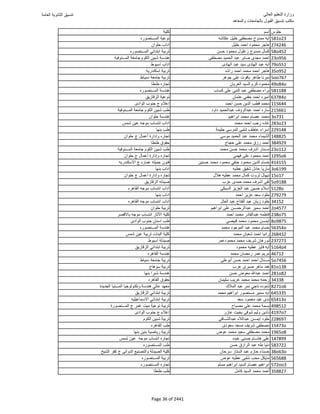 نتيجة تنسيق المرحلة الأولى 2016