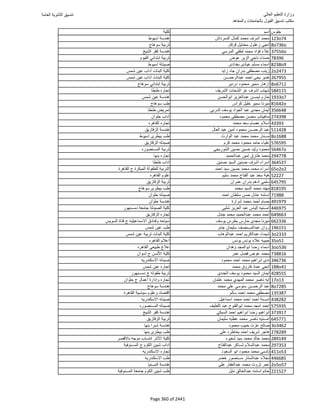 نتيجة تنسيق المرحلة الأولى 2016