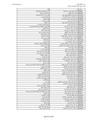 نتيجة تنسيق المرحلة الأولى 2016