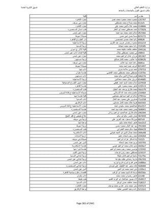 نتيجة تنسيق المرحلة الأولى 2016