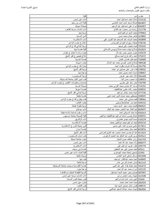 نتيجة تنسيق المرحلة الأولى 2016