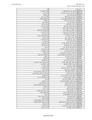 نتيجة تنسيق المرحلة الأولى 2016