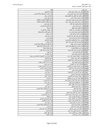 نتيجة تنسيق المرحلة الأولى 2016