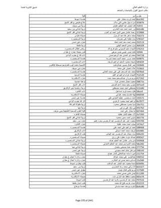 نتيجة تنسيق المرحلة الأولى 2016