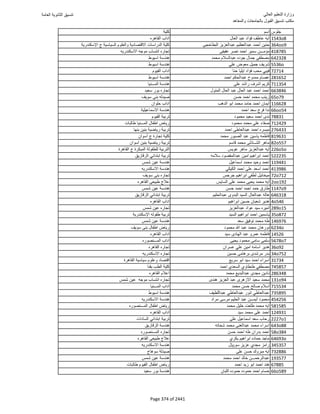 نتيجة تنسيق المرحلة الأولى 2016