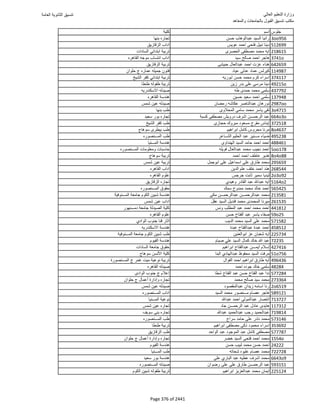 نتيجة تنسيق المرحلة الأولى 2016