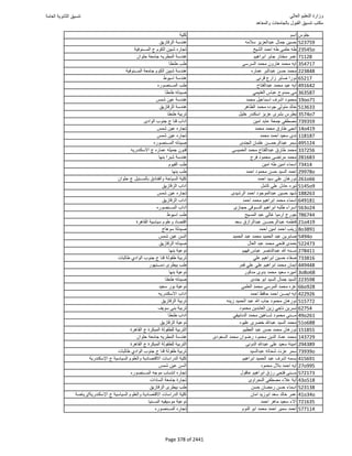 نتيجة تنسيق المرحلة الأولى 2016