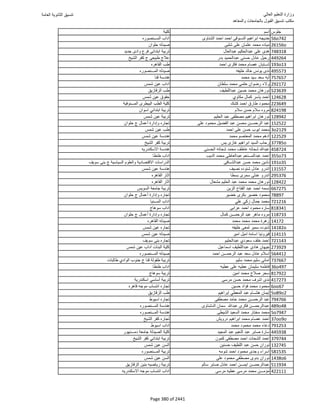 نتيجة تنسيق المرحلة الأولى 2016