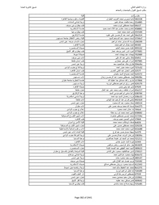 نتيجة تنسيق المرحلة الأولى 2016