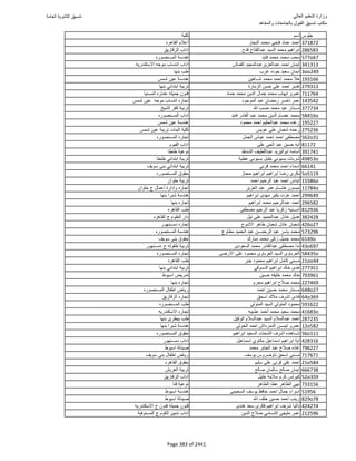 نتيجة تنسيق المرحلة الأولى 2016