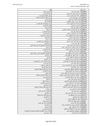 نتيجة تنسيق المرحلة الأولى 2016