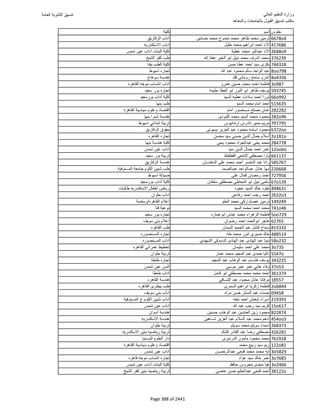نتيجة تنسيق المرحلة الأولى 2016