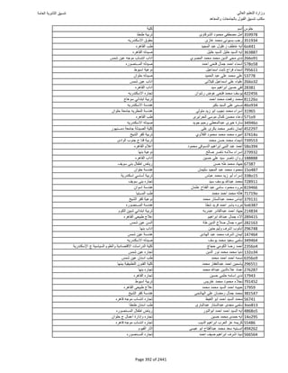 نتيجة تنسيق المرحلة الأولى 2016