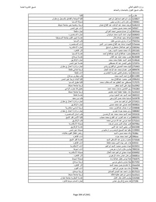 نتيجة تنسيق المرحلة الأولى 2016