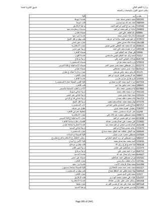 نتيجة تنسيق المرحلة الأولى 2016
