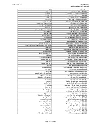 نتيجة تنسيق المرحلة الأولى 2016