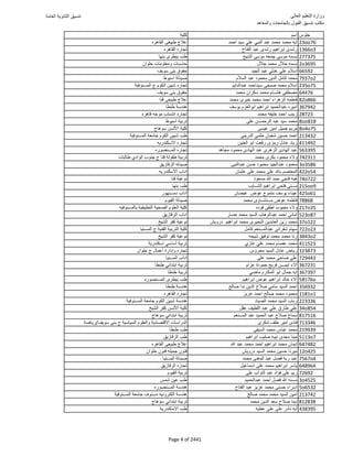 نتيجة تنسيق المرحلة الأولى 2016