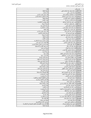 نتيجة تنسيق المرحلة الأولى 2016