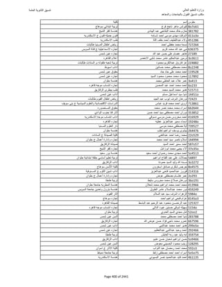 نتيجة تنسيق المرحلة الأولى 2016