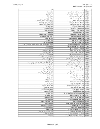 نتيجة تنسيق المرحلة الأولى 2016