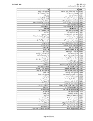 نتيجة تنسيق المرحلة الأولى 2016