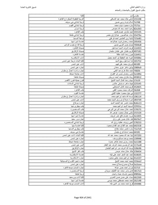 نتيجة تنسيق المرحلة الأولى 2016