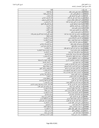 نتيجة تنسيق المرحلة الأولى 2016