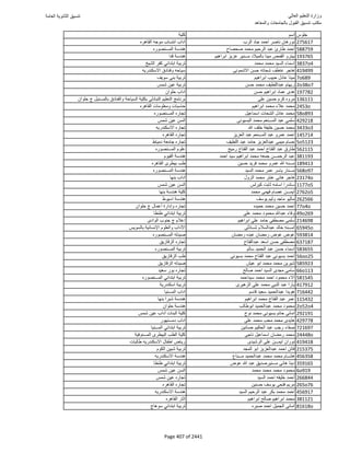 نتيجة تنسيق المرحلة الأولى 2016