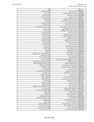 نتيجة تنسيق المرحلة الأولى 2016