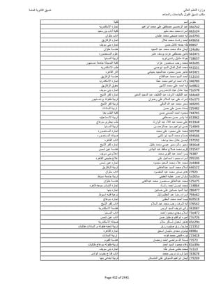 نتيجة تنسيق المرحلة الأولى 2016