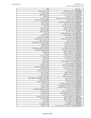 نتيجة تنسيق المرحلة الأولى 2016