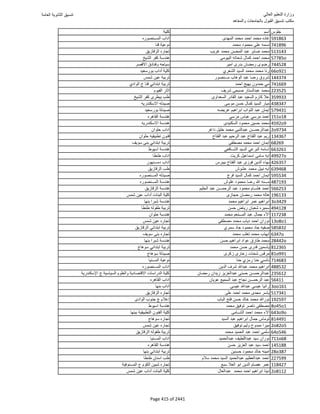 نتيجة تنسيق المرحلة الأولى 2016
