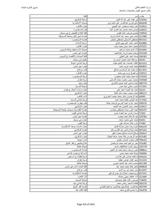 نتيجة تنسيق المرحلة الأولى 2016
