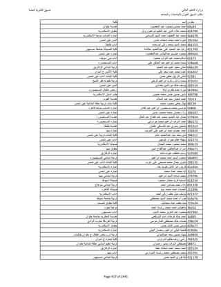 نتيجة تنسيق المرحلة الأولى 2016