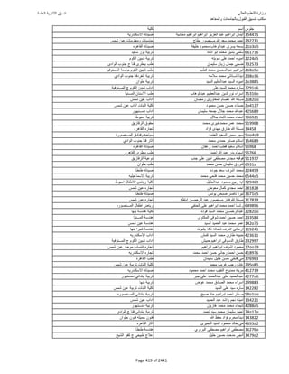 نتيجة تنسيق المرحلة الأولى 2016