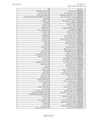 نتيجة تنسيق المرحلة الأولى 2016