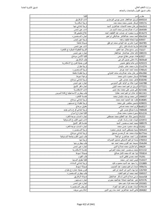 نتيجة تنسيق المرحلة الأولى 2016