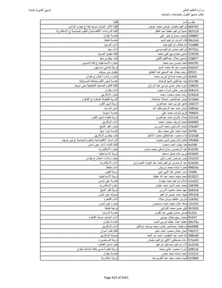 نتيجة تنسيق المرحلة الأولى 2016